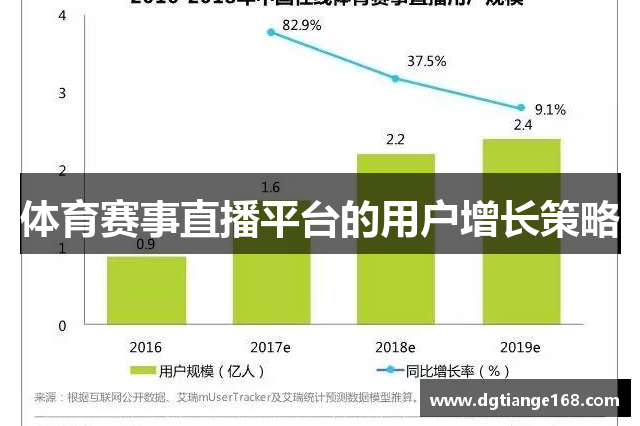 体育赛事直播平台的用户增长策略