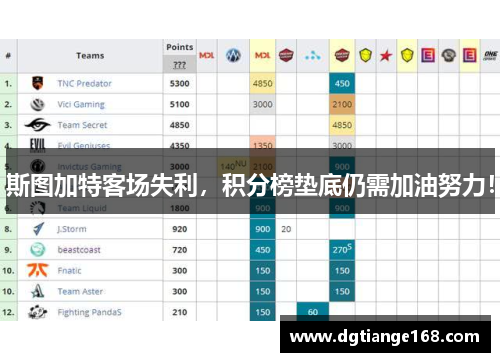 斯图加特客场失利，积分榜垫底仍需加油努力！